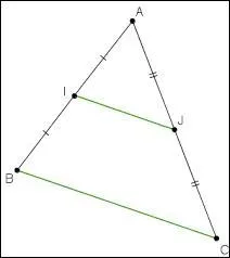 Dans un triangle, si une droite est parallèle à un côté, alors elle coupe proportionnellement :
