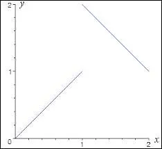 La fonction f est monotone sur I si...