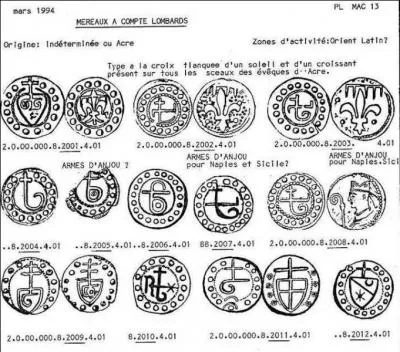 Pendant occitan du "méreau", la "pallofe" fut acceptée comme de véritables monnaies chez les boulangers, bouchers, etc. D'où vient ce nom ?