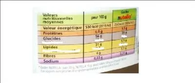 Calcule le pourcentage d'eau dans le chocolat à tartiner ?