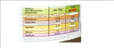 Ce chocolat à tartiner respecte bien la règle du 421 GPL.