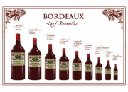 Quiz Les vins de Bordeaux