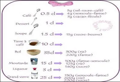 Combien y a-t-il de décilitres dans 3 500 millilitres ?