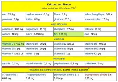 Restons avec le kaki, que nous dit-il ?