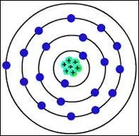 Quelle est la première couche électronique externe ?