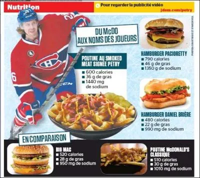 Un Big Mac régulier contient 530 calories. Combien en contient le nouveau Big Mac de Max Pacioretty, joueur de hockey vedette du Canadien de Montréal ? Combien de grammes de gras y a-t-il ?