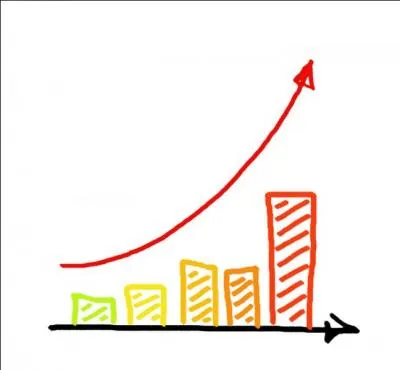 Qu'est-ce qui a augmenté suite aux progrès de la médecine en général ?
