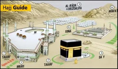 Qu'est-ce qui ne s'applique pas à la omra ?