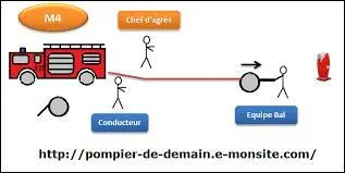 Qu'est-ce que la M4 ?