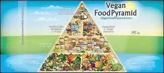 Les vegans peuvent-ils manger des bonbons ?