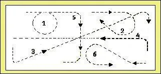 Quelle figure ne fait pas changer de main ?