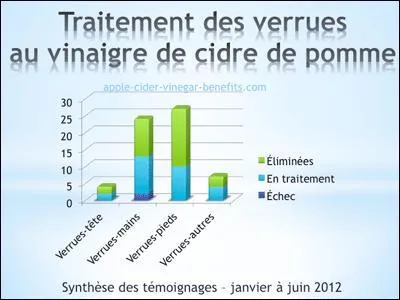 Réfléchissez, analysez, cochez !