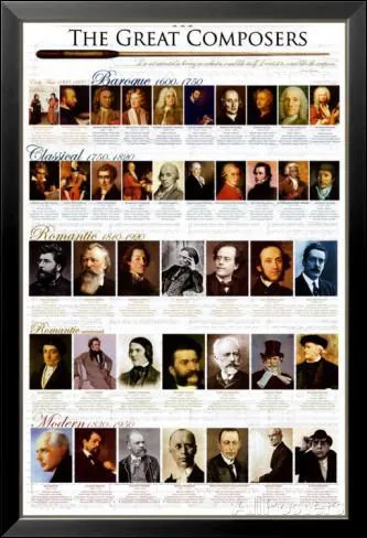 Quel compositeur a eu le plus d'enfants ?