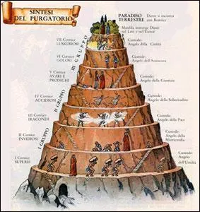 Les cercles de l'Enfer sont des zones circulaires concentriques et superposées constituant l'Enfer imaginé par Dante Alighieri et décrit dans la première partie de la Divine Comédie. Combien existe-t-il de cercles ?