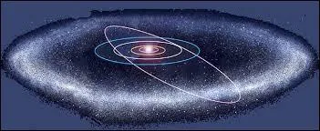 Quand la Ceinture de Kuiper a-t-elle été découverte ?