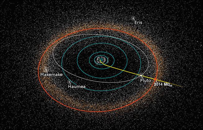 Restons dans l'espace car une dernière nouvelle nous y attire. En effet, la sonde spatiale New Horizons est passée cette année (en juillet) juste à côté de...