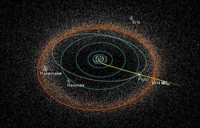 Restons dans l'espace car une dernière nouvelle nous y attire. En effet, la sonde spatiale New Horizons est passée cette année (en juillet) juste à côté de...