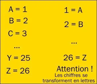 D'après le code ci-dessous, trouvez réponse à cette prétendue énigme : 

15.12.25.13.16.9.5.14.14.5.E.G.
