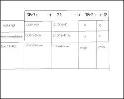 Quelle est la meilleure notation ?