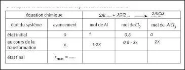 En quelle unité calcule-t-on la quantité de matière ?