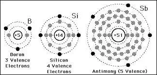 Combien l'oxygène a-t-il d'électrons de valence ?