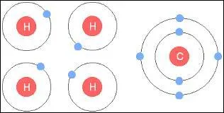 Combien l'hydrogène a-t-il d'électrons de valence ?