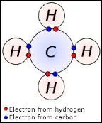 Combien le carbone a-t-il d'électrons de valence ?