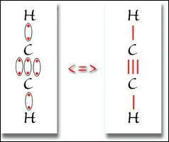 Qu'est-ce qu'une liaison triple ?