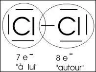 Sur quelles couches cette règle est-elle valable ?