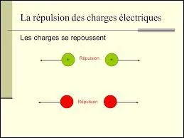 Pourquoi effectue-t-on votre réponse à la question précédente ?