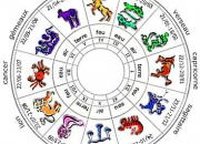 Quiz Salvador Dali : les signes du zodiaque