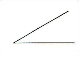 0 degré, c'est un angle... , tandis qu'entre 90 et 360, c'est un angle :