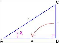 Comment appelle-t-on le rapport obtenu par côté opposé sur adjacent ?