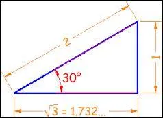 Enfin, quel est le nom du rapport obtenu par opposé sur hypoténuse ?