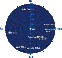 Quelle est notre galaxie ?