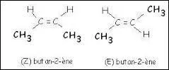 Que signifie le "E" quand on parle d'isomérie Z/E ?