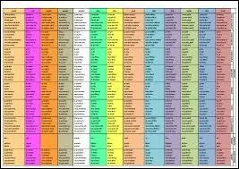 "Il aurait avancé" est du subjonctif au plus-que-parfait.