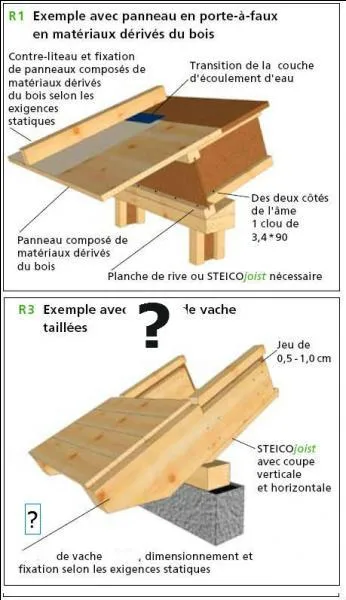 Quel est le nom de la saillie de toit qui se trouve à l'égout d'un pan de couverture pour protéger les façades ?