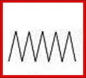 Ce signe annonce un danger potentiel, lequel ?