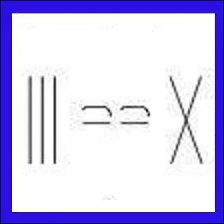 Ces signes donnent des renseignements sur les habitants. Quels sont-ils ?