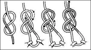 Comment s'appelle le nud qui permet d'être en toute sécurité ?