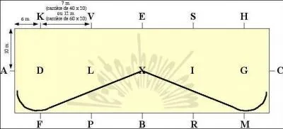 Quelle est cette figure ?