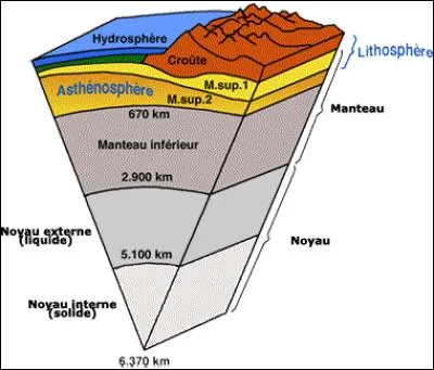 Je vous propose une question de SVT : Quelle est la densité approximative de la croûte continentale ?