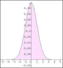 L'espérance de aX+b est :
