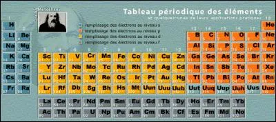 Comment appelle-t-on aussi le tableau périodique des éléments ?