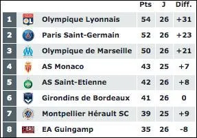 Qui est notre pire adversaire ?