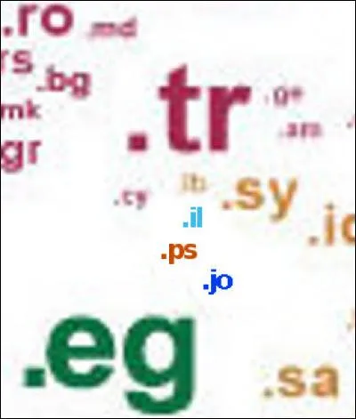 Mais que fait ce ".ps" en plein milieu du Moyen-Orient ?