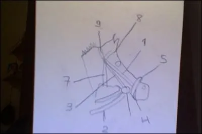 Comment appelle-t-on la partie numéro 1 ?