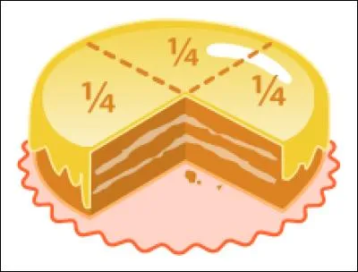 Où situe-t-on le dénominateur ?