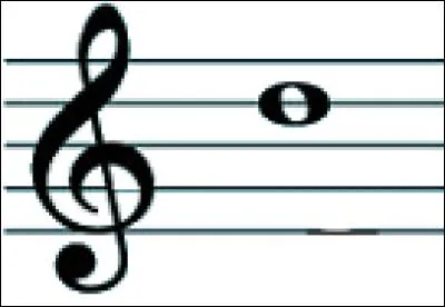 Quelle est cette note ?